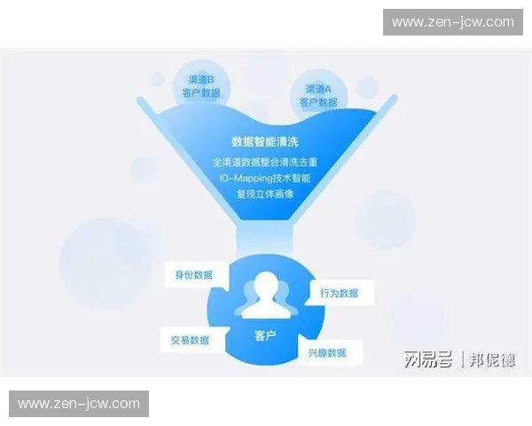 战报APP:以数据之力,驱动团队每一次胜利 战报APP:以数据之力,驱动团队每一次胜利